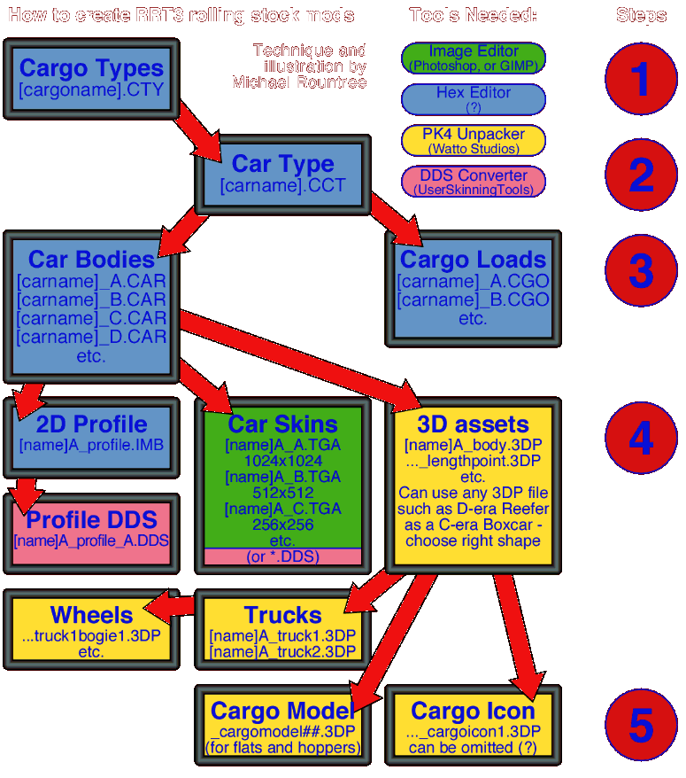 How To Reskin Cars - chart